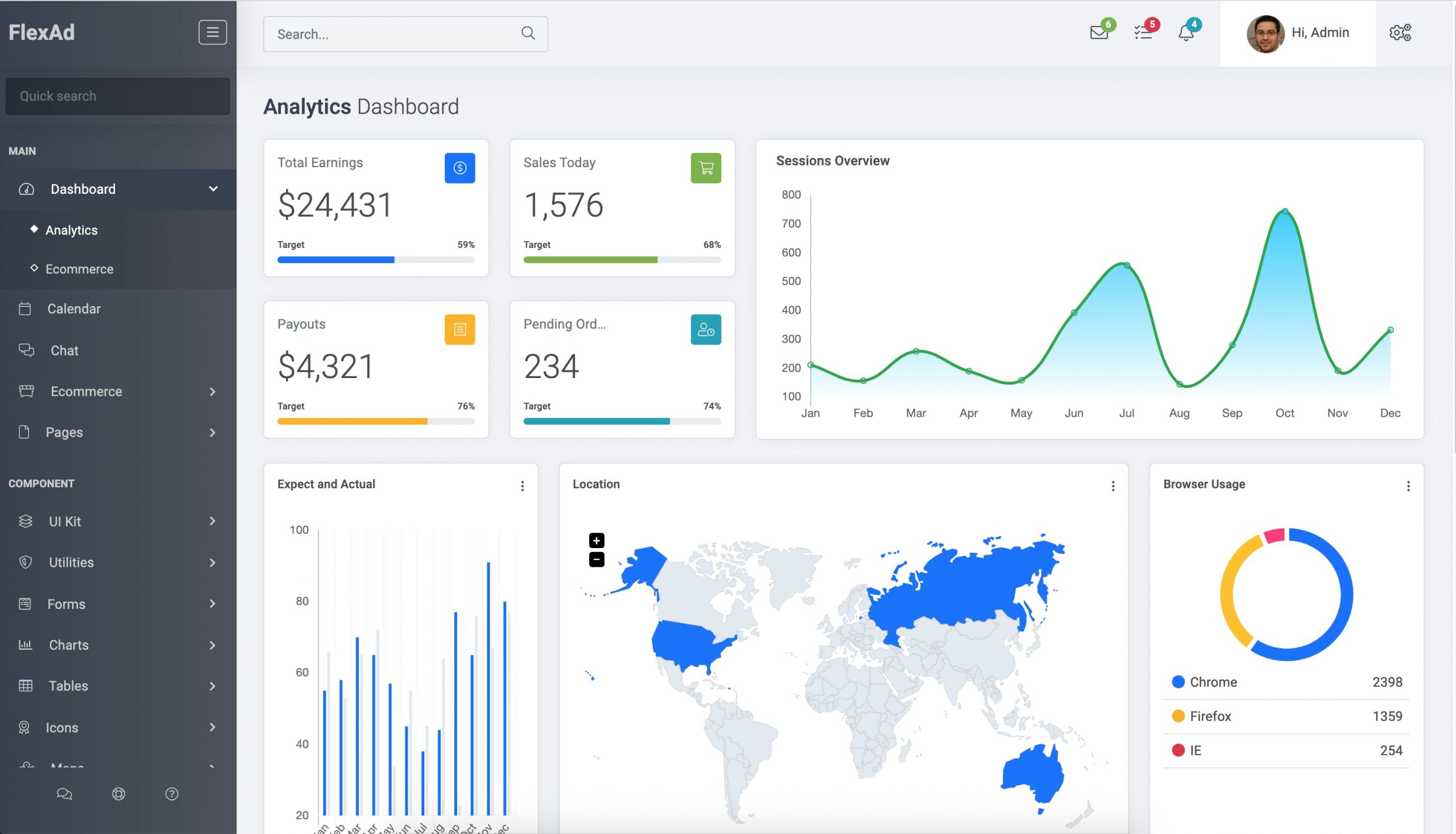 Analytics Dashboard